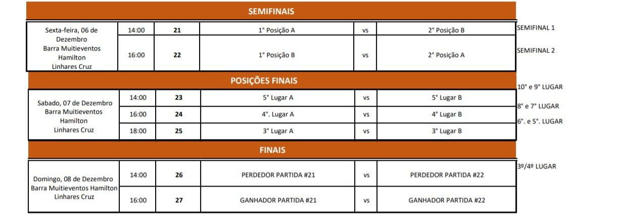 FUTSAL FEMININO: TABELA DE JOGOS DA SEMENA!